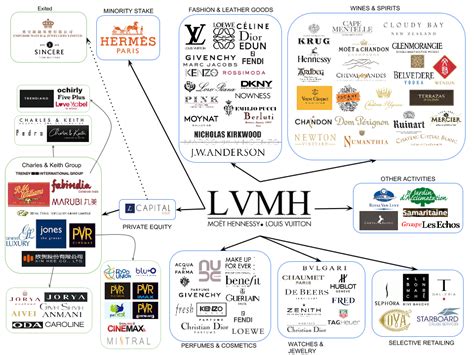 is versace under lvmh|versace luxury group.